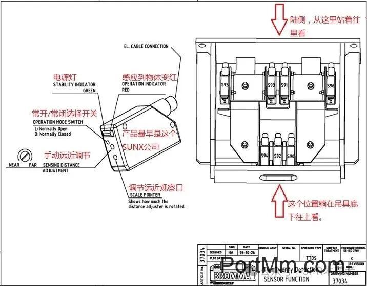 吊具双箱检测原理探究