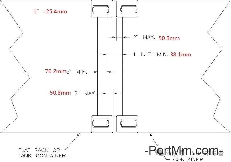 吊具双箱检测原理探究