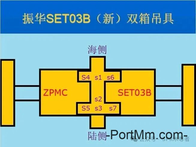 吊具双箱检测原理探究