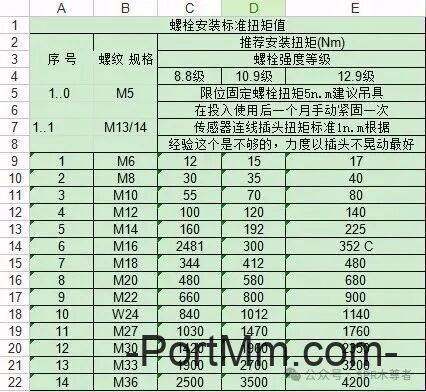 吊具常用螺栓紧固扭矩数值表