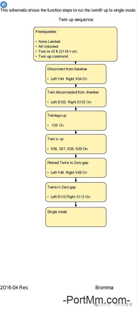Bromma双箱吊具中锁上、下流程图