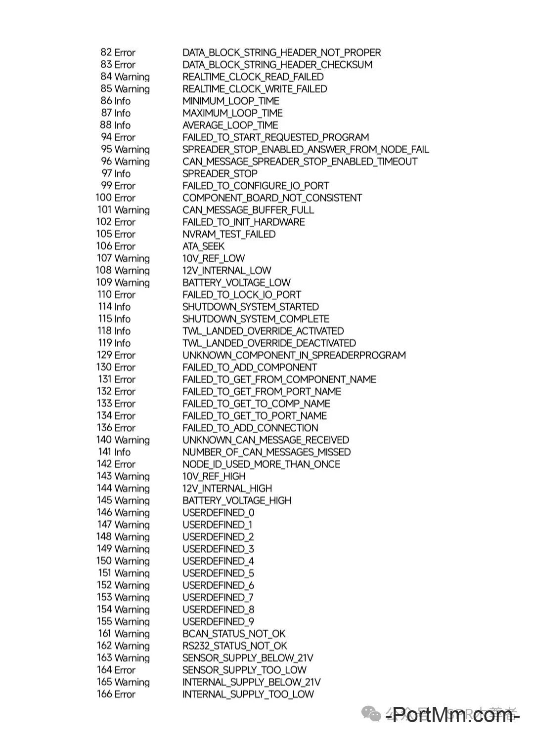 BROMMA双箱吊具SCS2故障代码表