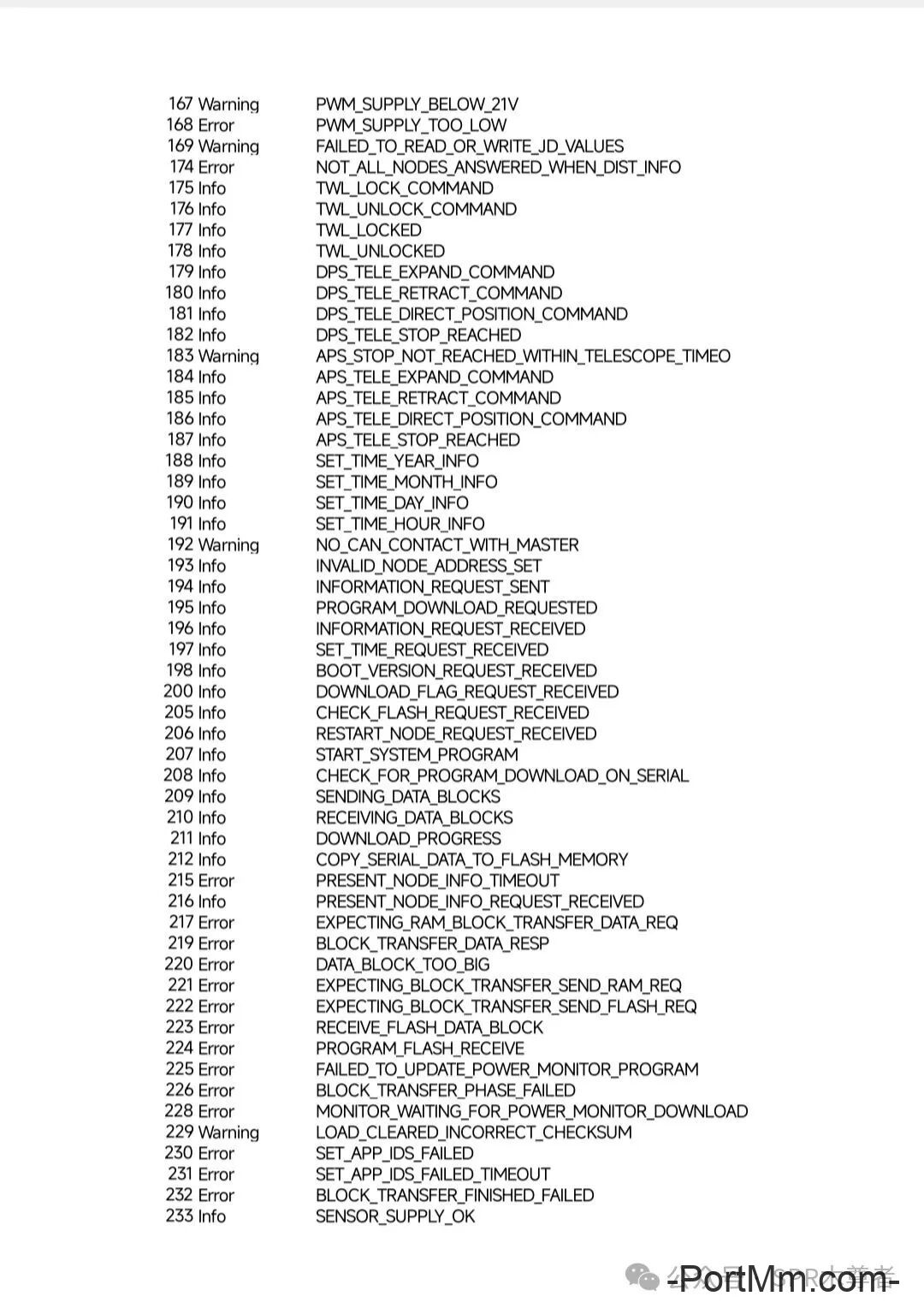 BROMMA双箱吊具SCS2故障代码表