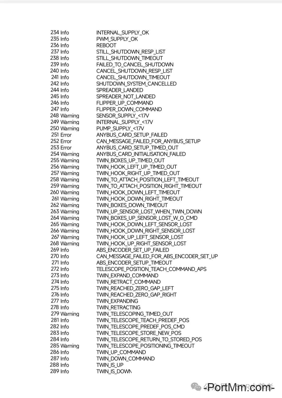 BROMMA双箱吊具SCS2故障代码表