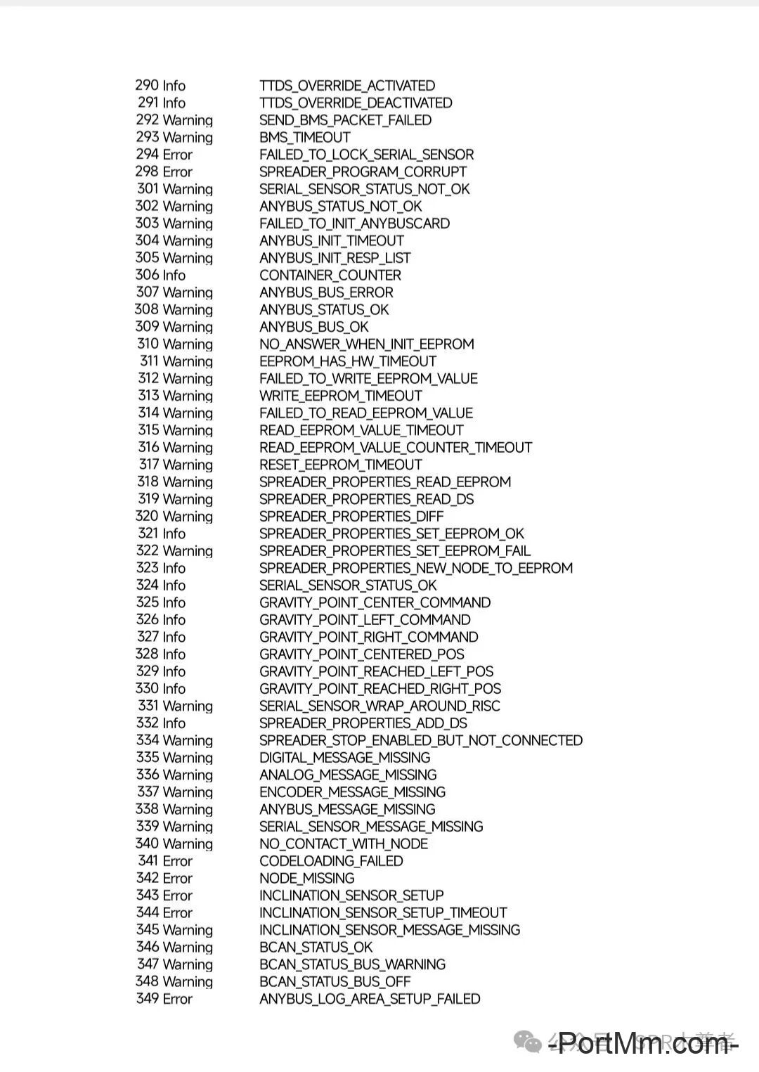 BROMMA双箱吊具SCS2故障代码表