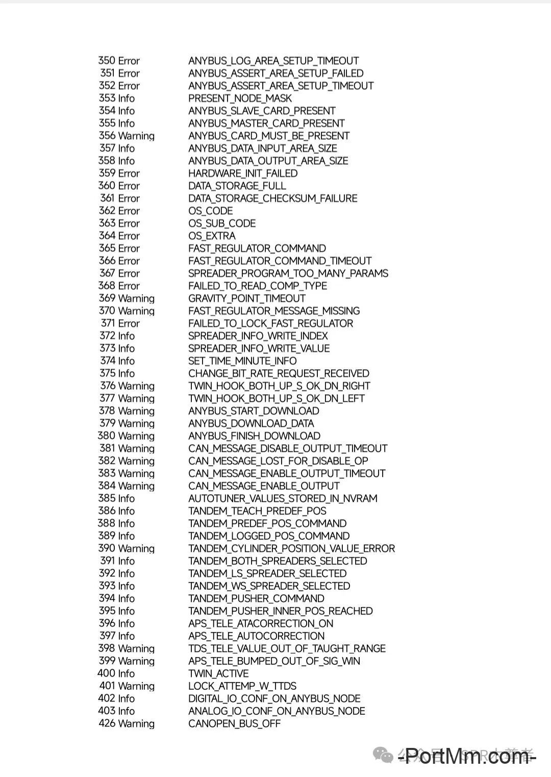 BROMMA双箱吊具SCS2故障代码表