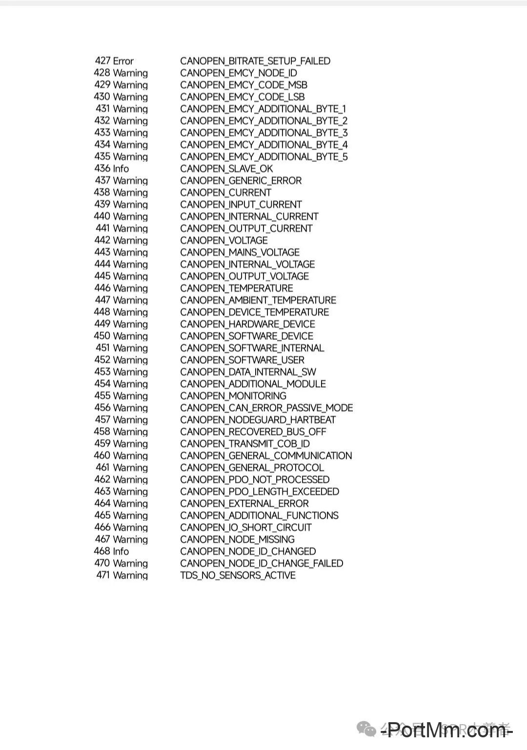 BROMMA双箱吊具SCS2故障代码表