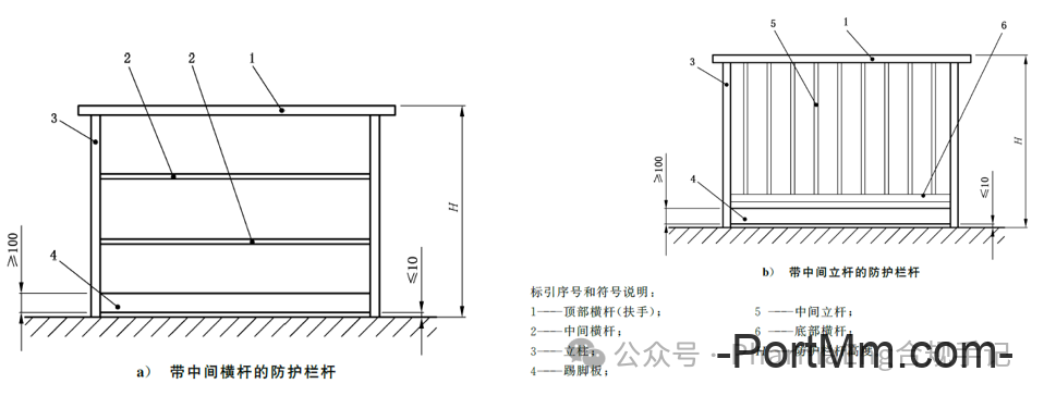 GB 4053.3-2025《固定式金属梯及平台安全要求第3部分：工业防护栏杆及平台》：防护栏杆高度、间距等强制性要求一览