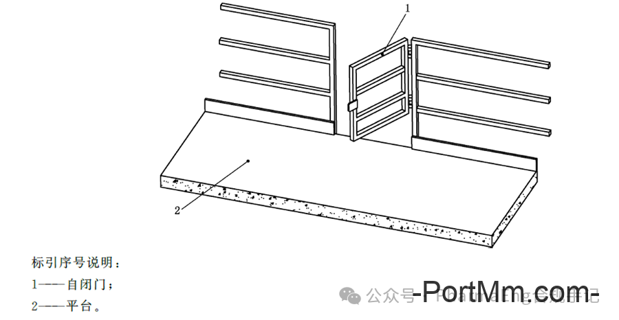 GB 4053.3-2025《固定式金属梯及平台安全要求第3部分：工业防护栏杆及平台》：防护栏杆高度、间距等强制性要求一览