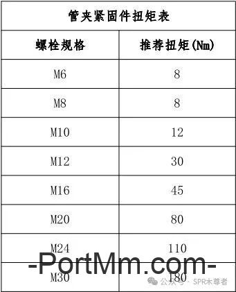 图说 | 吊具保养标准——吊具旋锁方箱