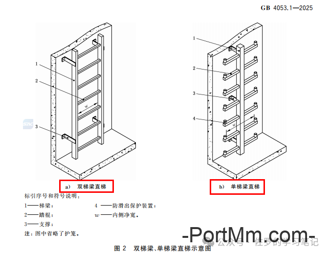 GB 4053.1-2025《固定式金属梯及平台安全要求 第1部分：直梯》详解，直梯什么时候装护笼，什么时候装防坠器，自闭门怎么装