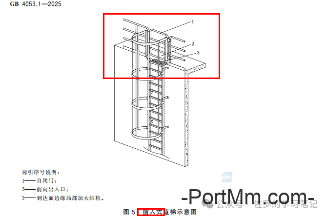 GB 4053.1-2025《固定式金属梯及平台安全要求 第1部分：直梯》详解，直梯什么时候装护笼，什么时候装防坠器，自闭门怎么装