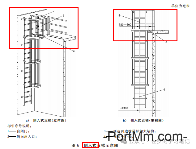GB 4053.1-2025《固定式金属梯及平台安全要求 第1部分：直梯》详解，直梯什么时候装护笼，什么时候装防坠器，自闭门怎么装
