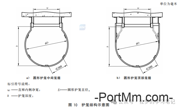 GB 4053.1-2025《固定式金属梯及平台安全要求 第1部分：直梯》详解，直梯什么时候装护笼，什么时候装防坠器，自闭门怎么装