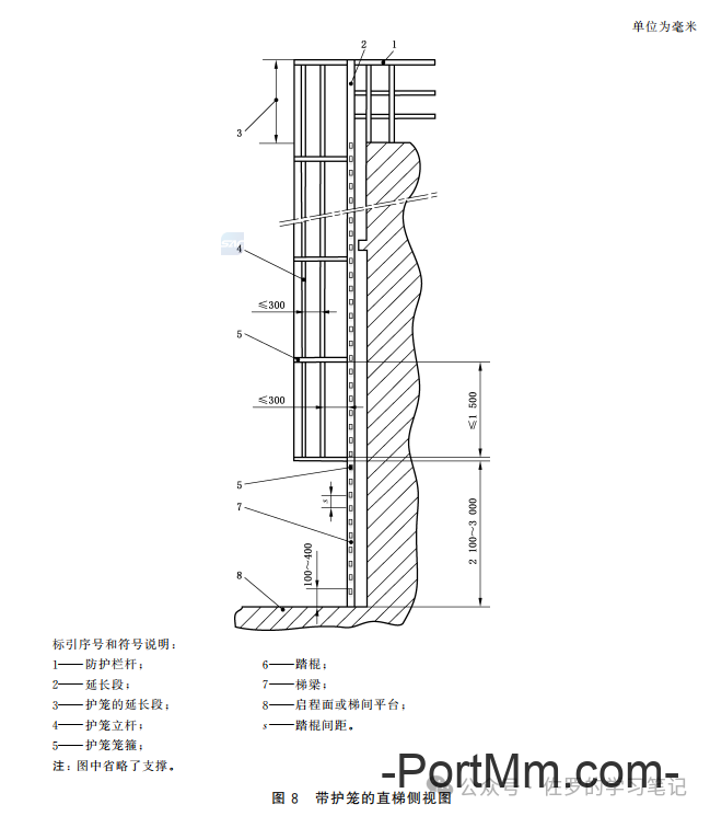GB 4053.1-2025《固定式金属梯及平台安全要求 第1部分：直梯》详解，直梯什么时候装护笼，什么时候装防坠器，自闭门怎么装