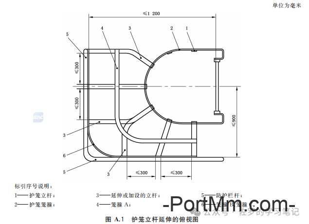 GB 4053.1-2025《固定式金属梯及平台安全要求 第1部分：直梯》详解，直梯什么时候装护笼，什么时候装防坠器，自闭门怎么装