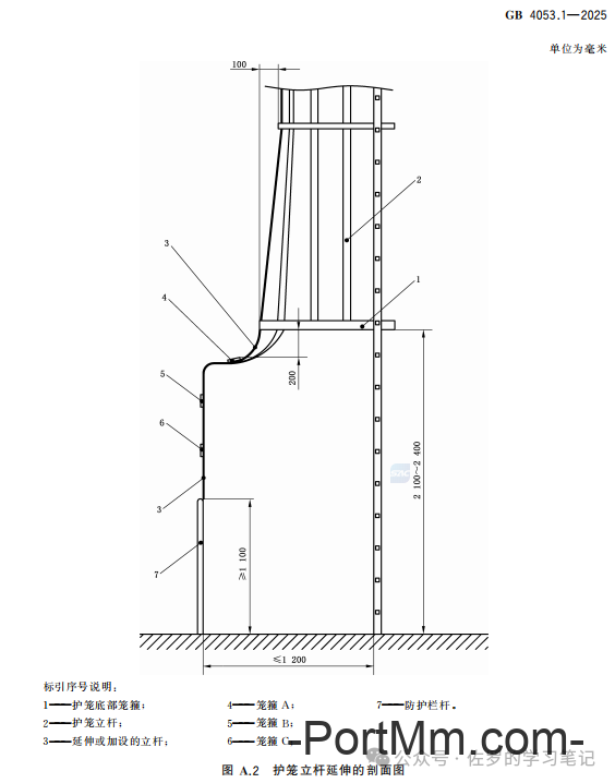 GB 4053.1-2025《固定式金属梯及平台安全要求 第1部分：直梯》详解，直梯什么时候装护笼，什么时候装防坠器，自闭门怎么装