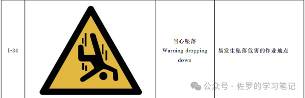 GB 4053.1-2025《固定式金属梯及平台安全要求 第1部分：直梯》详解，直梯什么时候装护笼，什么时候装防坠器，自闭门怎么装