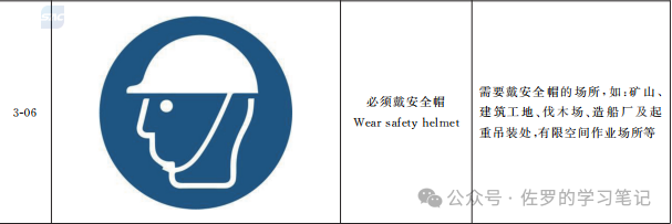 GB 4053.1-2025《固定式金属梯及平台安全要求 第1部分：直梯》详解，直梯什么时候装护笼，什么时候装防坠器，自闭门怎么装