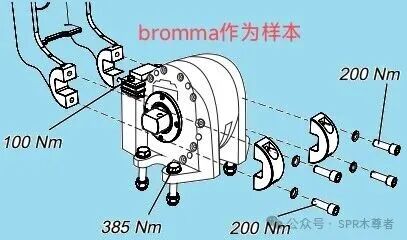图说 | 吊具保养标准—导板机构检保