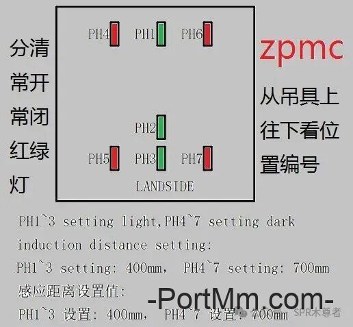 快速判断TTDS限位好坏