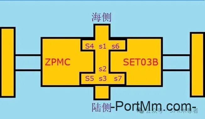 快速判断TTDS限位好坏