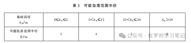 《高处作业分级》GB 3608-2025坠落高度怎么算？