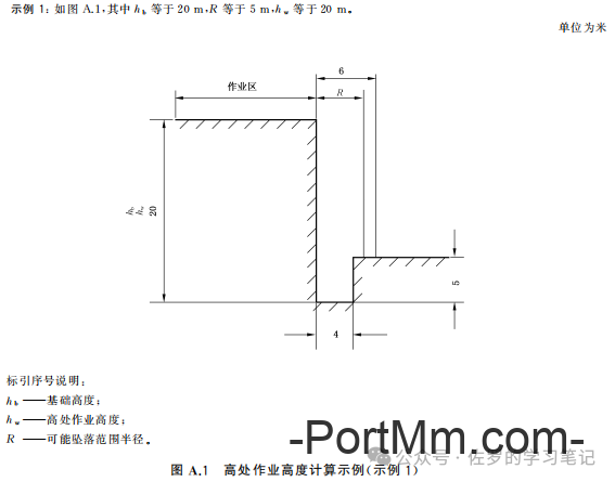 《高处作业分级》GB 3608-2025坠落高度怎么算？