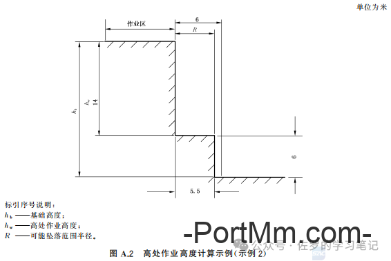 《高处作业分级》GB 3608-2025坠落高度怎么算？