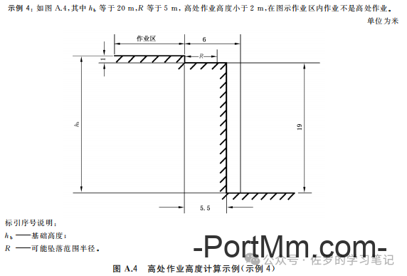 《高处作业分级》GB 3608-2025坠落高度怎么算？