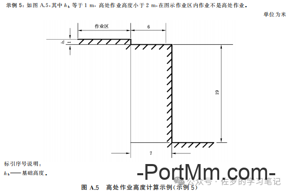 《高处作业分级》GB 3608-2025坠落高度怎么算？