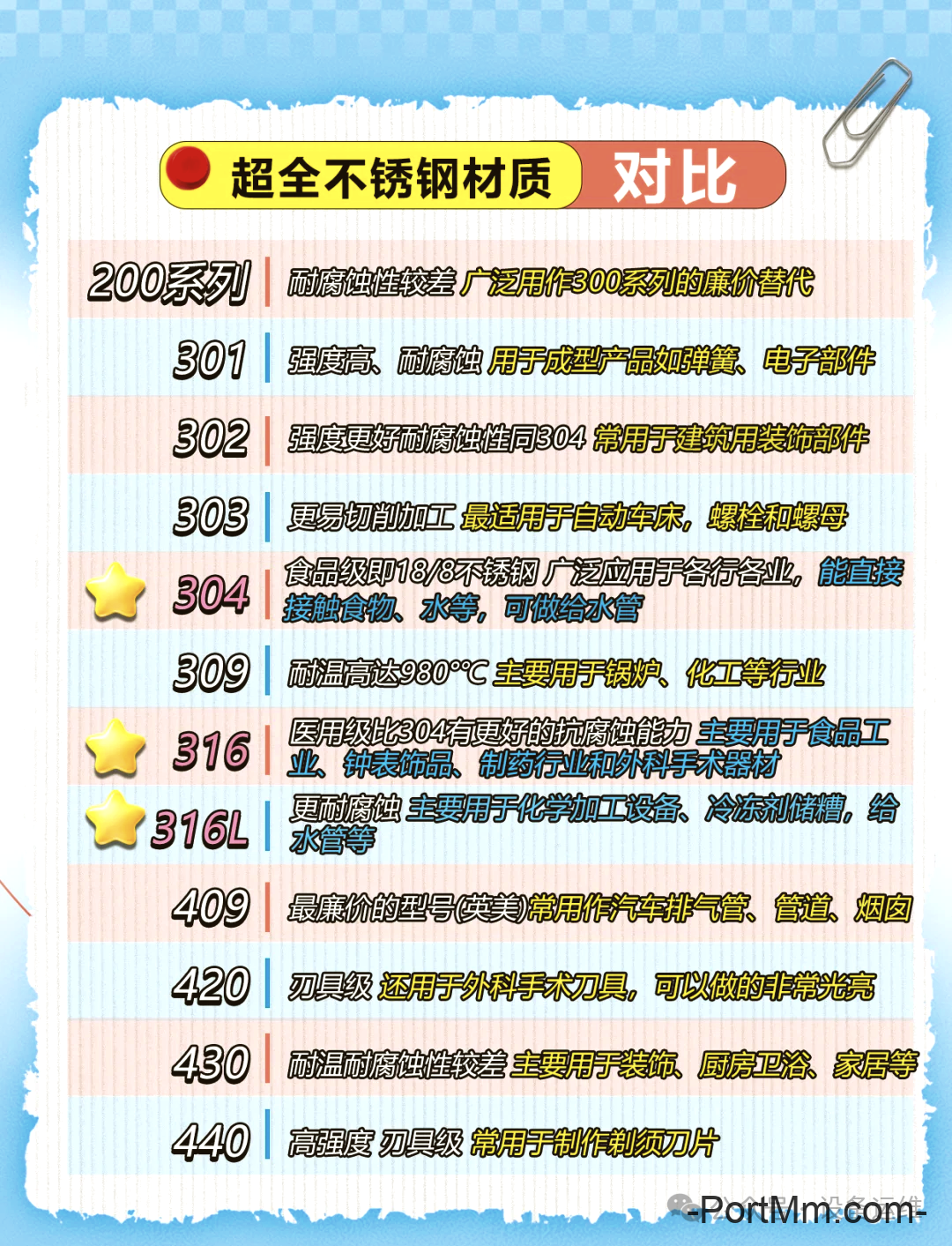 转载 | 2系、3系、4系、5类不锈钢性能大比拼，你怎么选？一文让你搞懂不锈钢