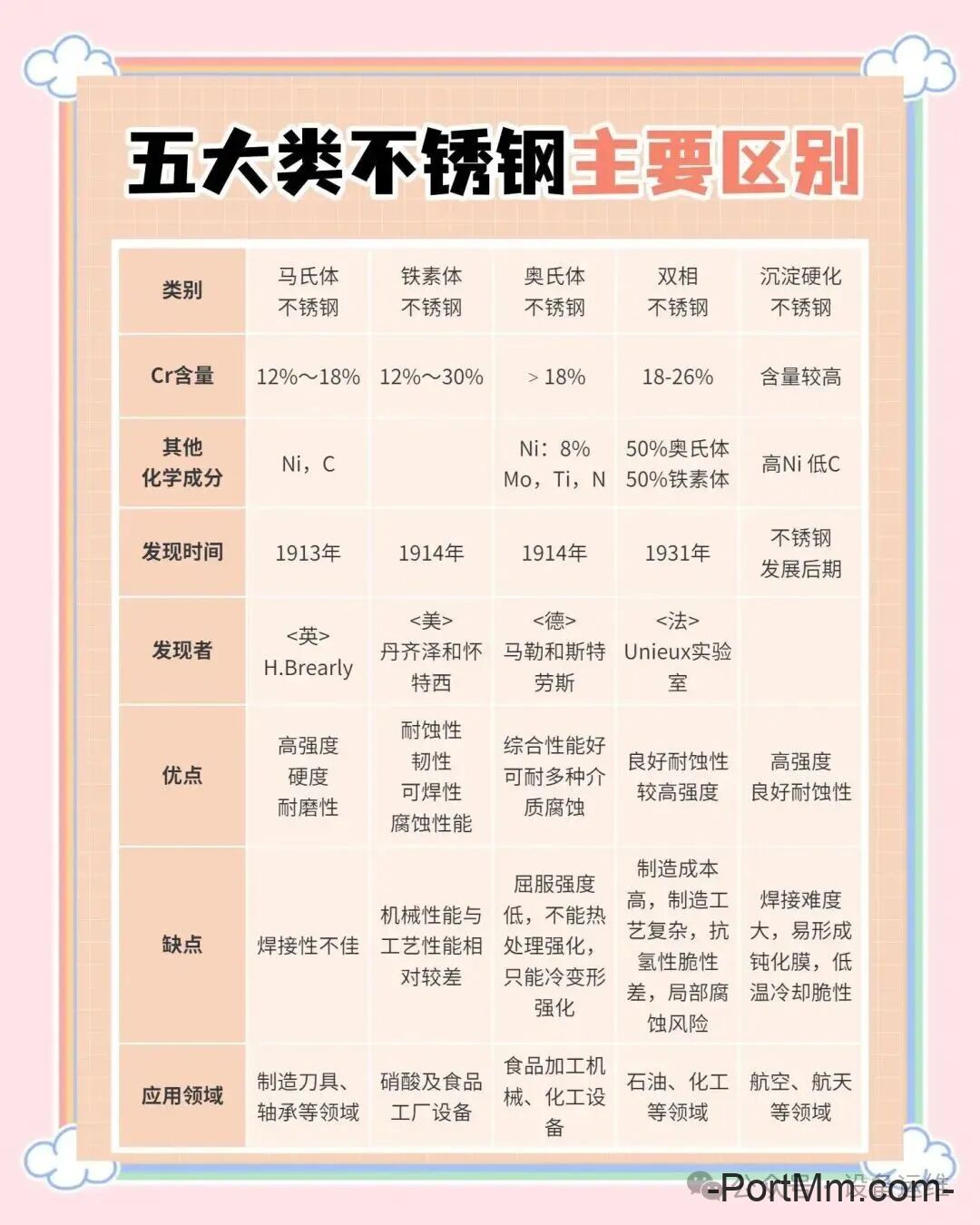 转载 | 2系、3系、4系、5类不锈钢性能大比拼，你怎么选？一文让你搞懂不锈钢