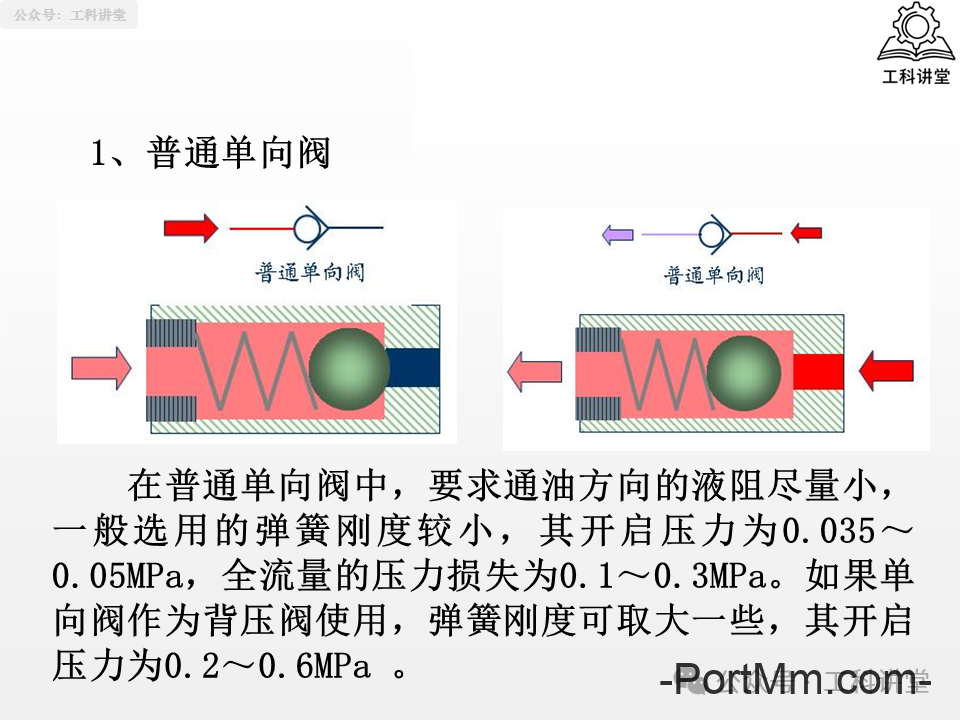 简单认识液压阀：方向 / 压力 / 流量阀