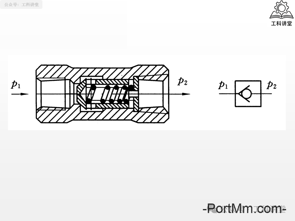 简单认识液压阀：方向 / 压力 / 流量阀