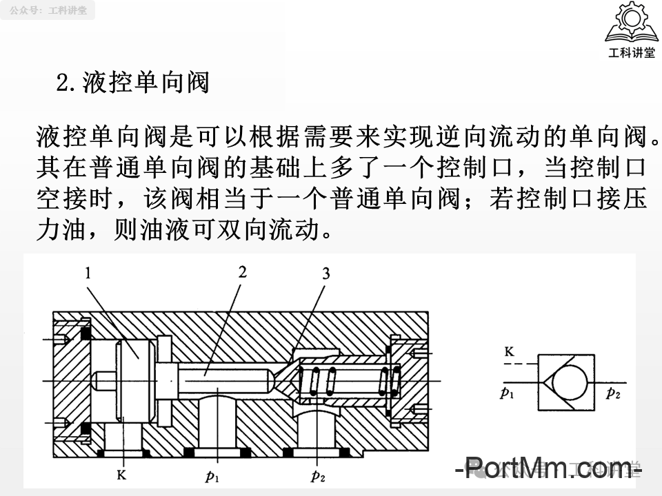 简单认识液压阀：方向 / 压力 / 流量阀