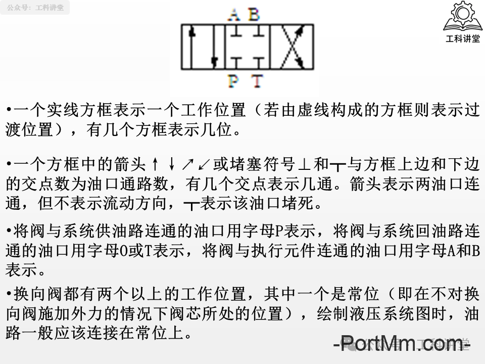 简单认识液压阀：方向 / 压力 / 流量阀