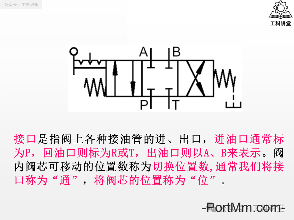 简单认识液压阀：方向 / 压力 / 流量阀