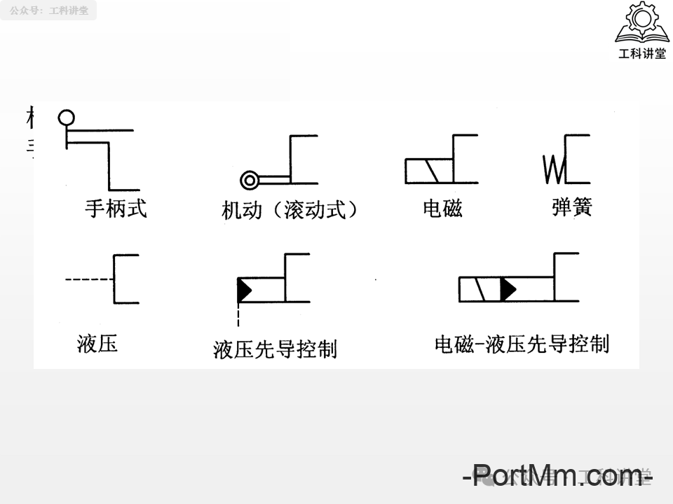 简单认识液压阀：方向 / 压力 / 流量阀