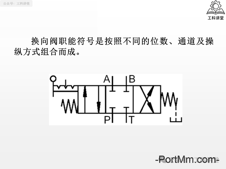简单认识液压阀：方向 / 压力 / 流量阀