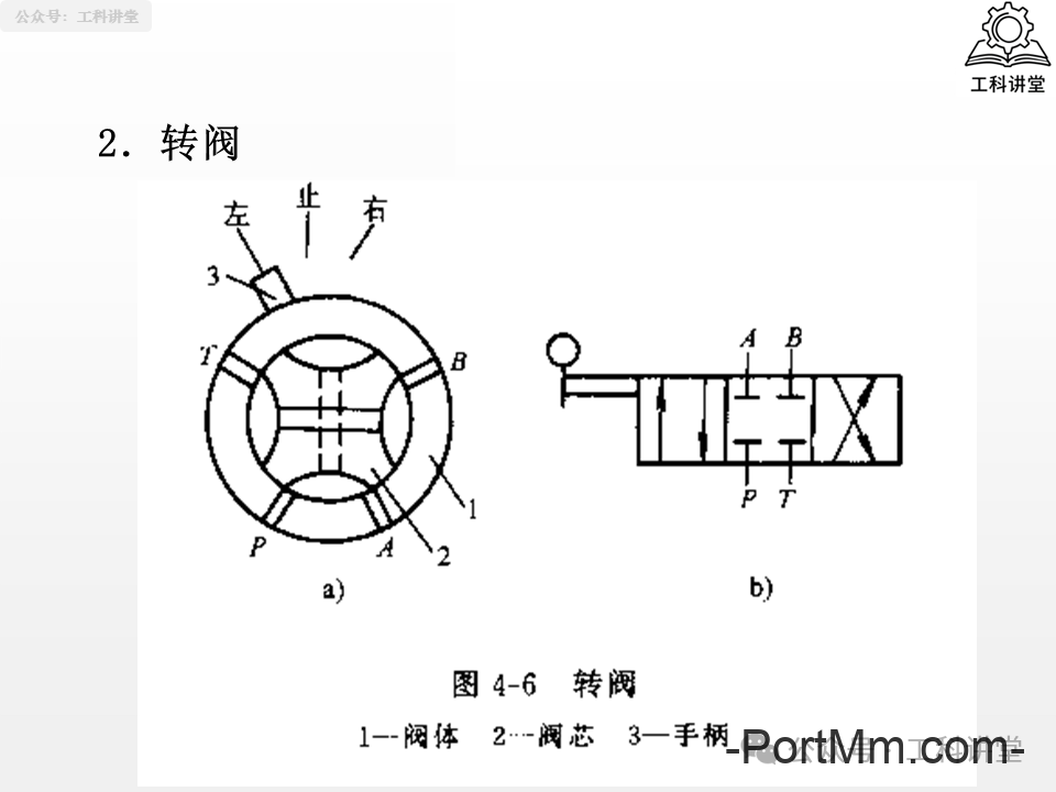 简单认识液压阀：方向 / 压力 / 流量阀