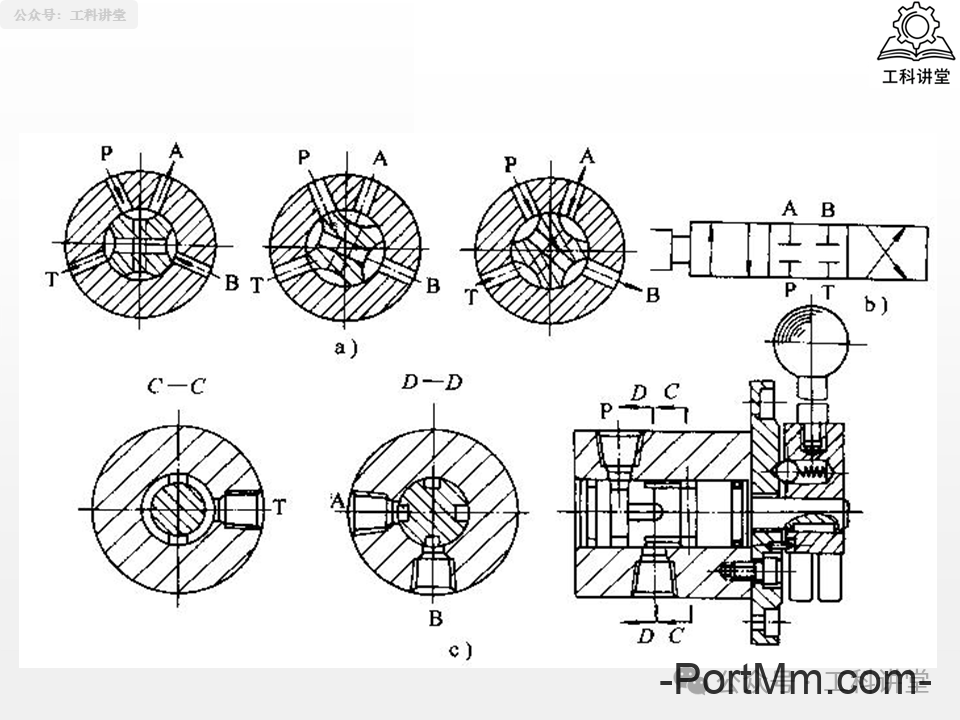 简单认识液压阀：方向 / 压力 / 流量阀