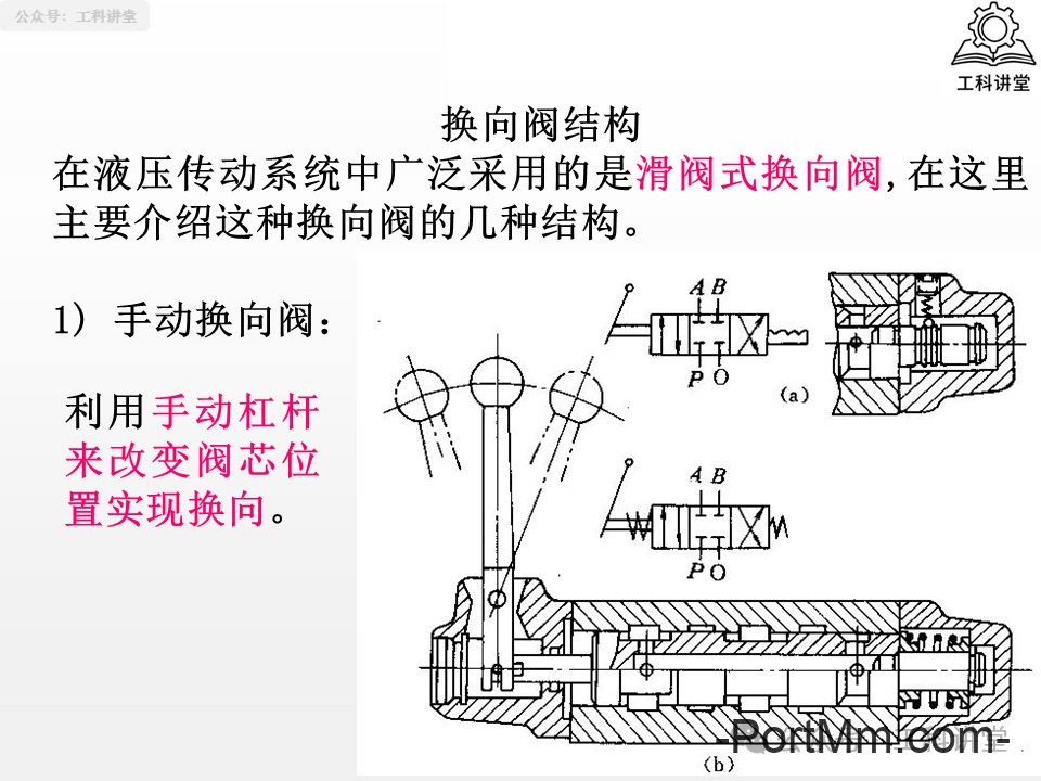 简单认识液压阀：方向 / 压力 / 流量阀