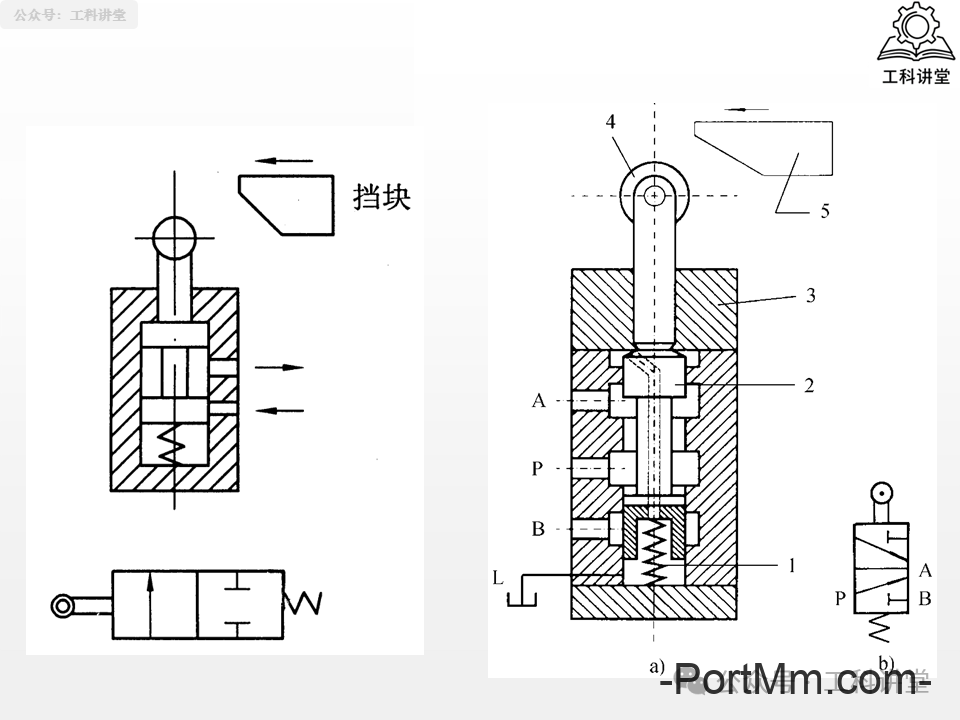 简单认识液压阀：方向 / 压力 / 流量阀