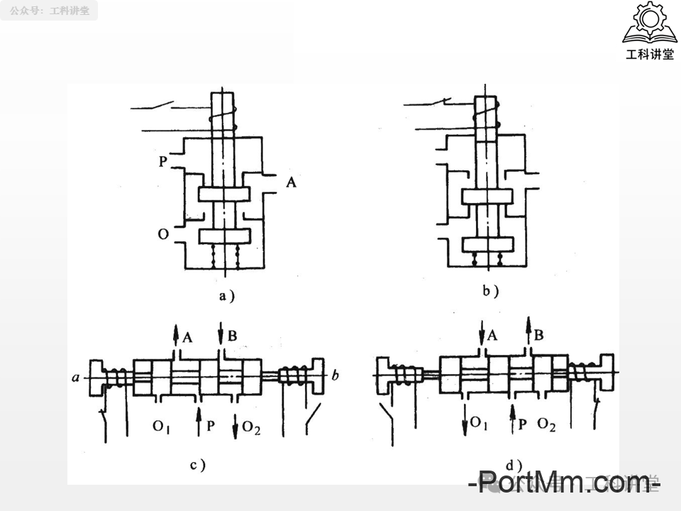 简单认识液压阀：方向 / 压力 / 流量阀