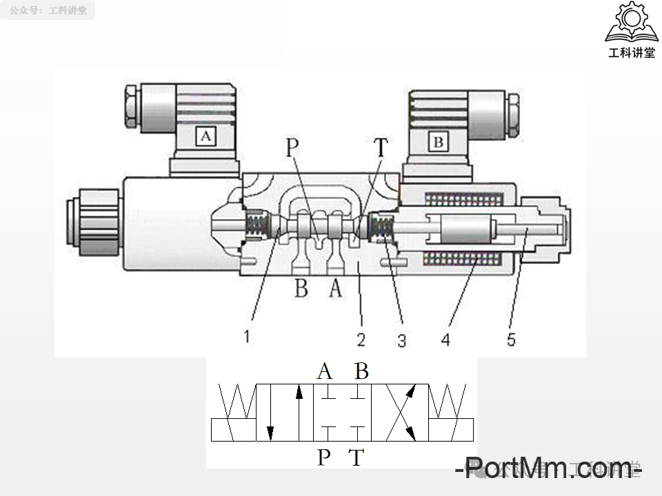 简单认识液压阀：方向 / 压力 / 流量阀