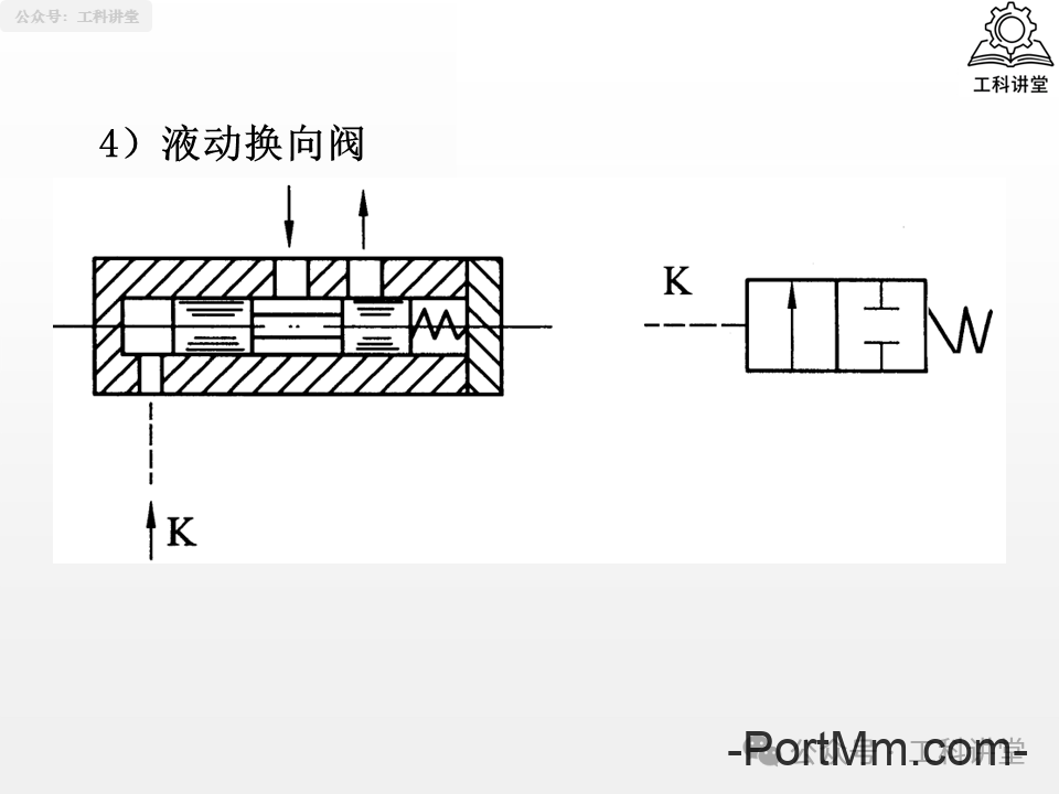 简单认识液压阀：方向 / 压力 / 流量阀