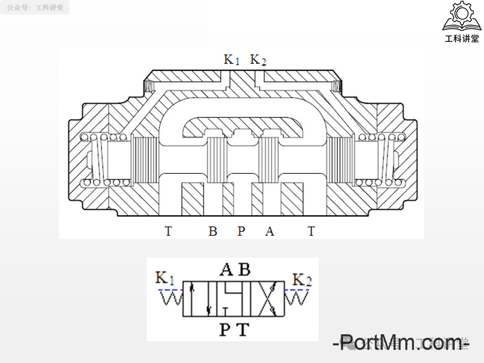 简单认识液压阀：方向 / 压力 / 流量阀