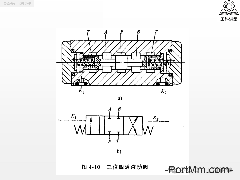 简单认识液压阀：方向 / 压力 / 流量阀