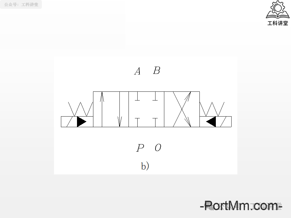 简单认识液压阀：方向 / 压力 / 流量阀
